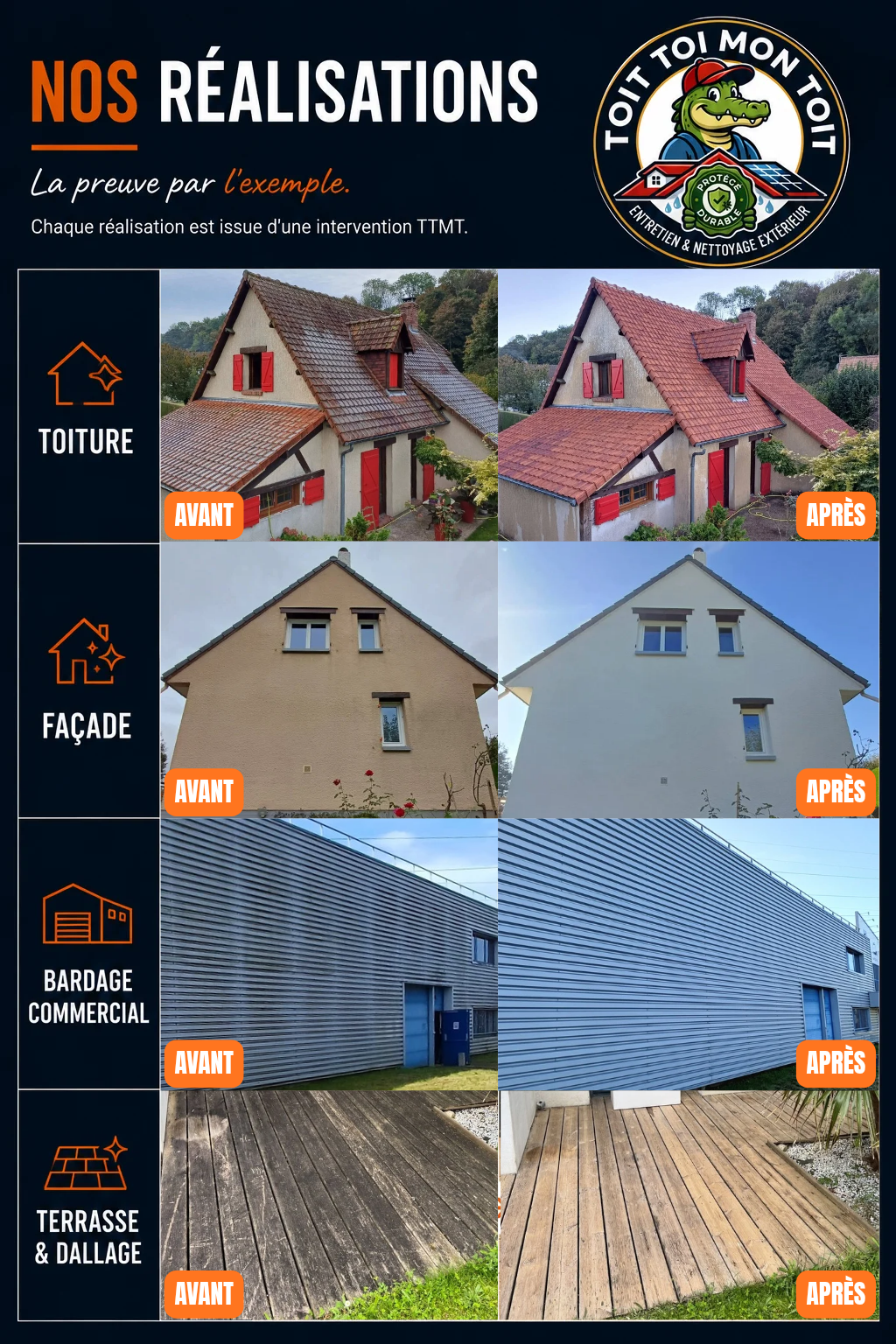 Réalisations avant après : toiture, façade, bardage commercial, terrasse et dallage